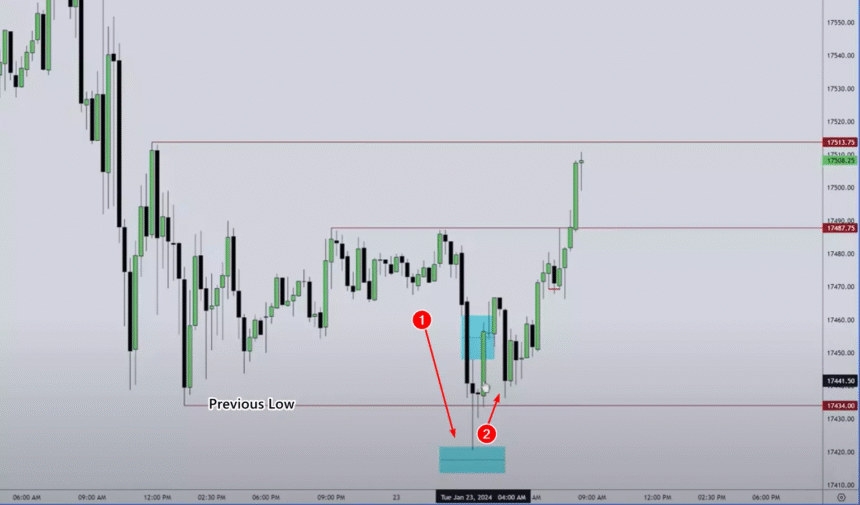 10 Best Forex Trading Psychology Tips for Success