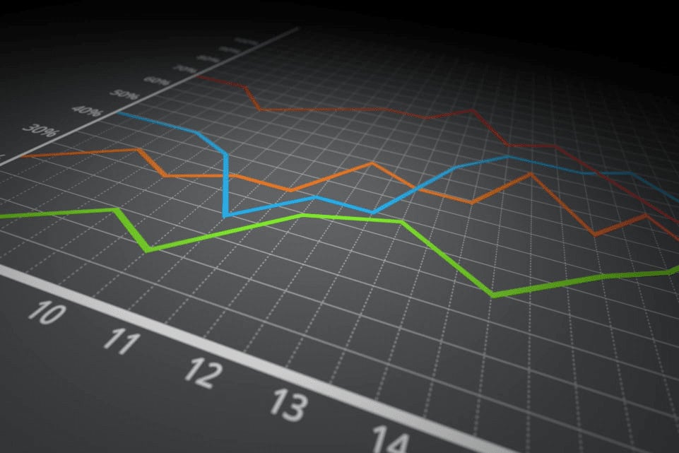Moving Averages (MA)
