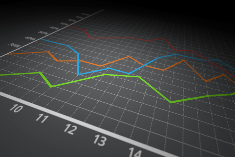 Moving Averages (MA)