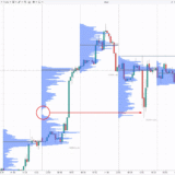 10 Best Forex Indicators to Combine with AI Predictions