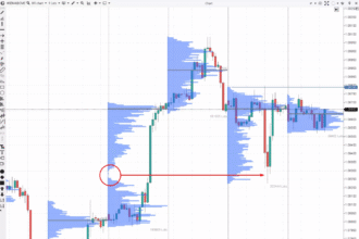 10 Best Forex Indicators to Combine with AI Predictions