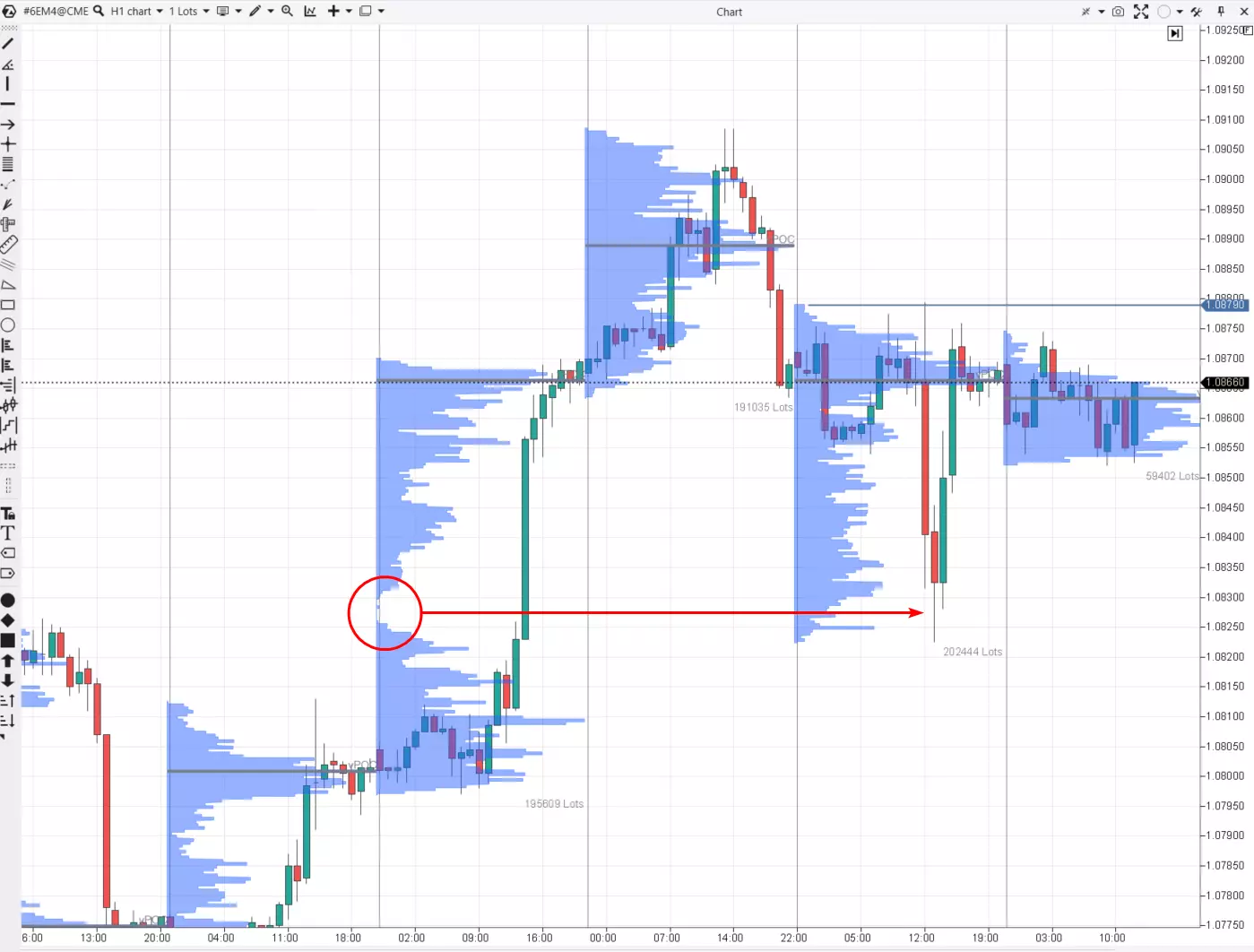 Volume Profile