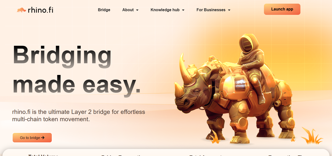 Rhino.fi