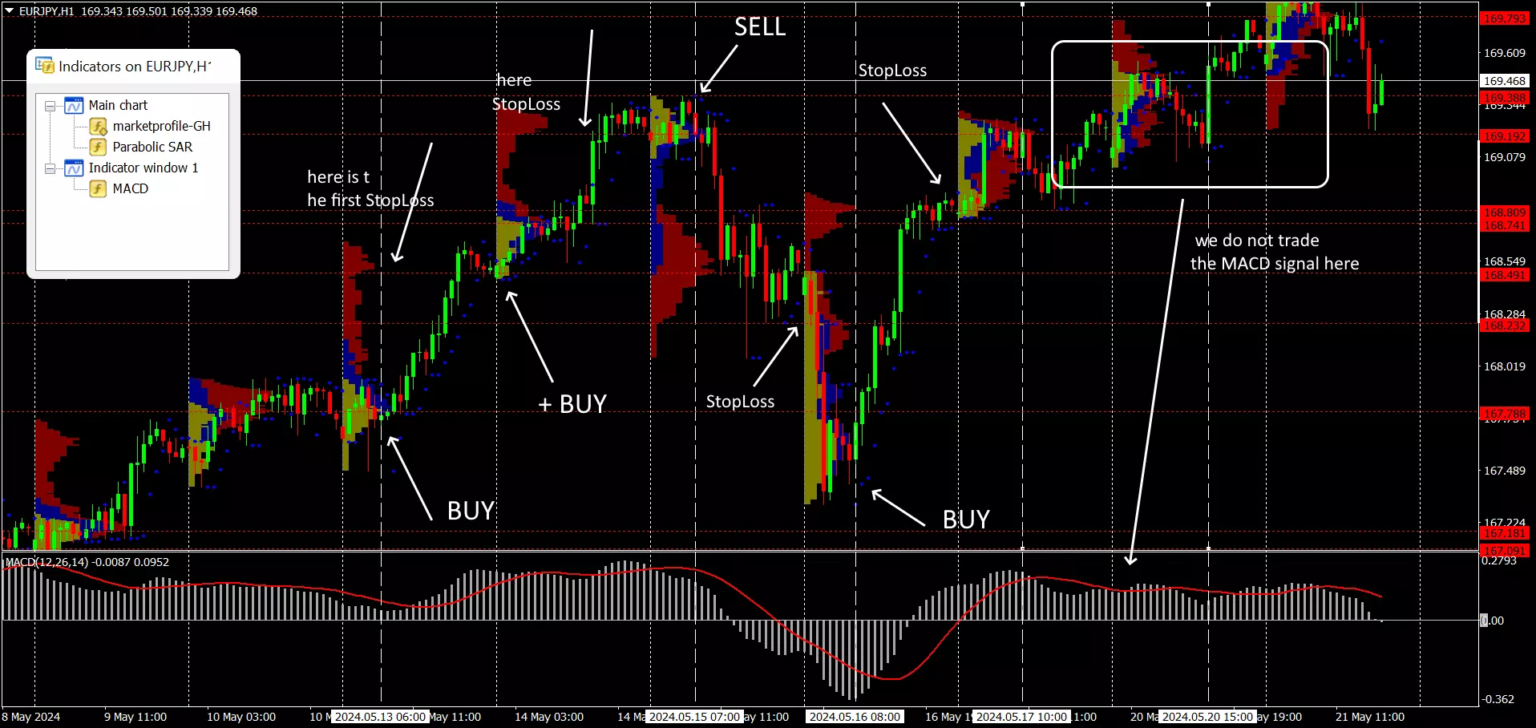 10 Best Indicator For Option Trading: Top Tools For Smarter Trades