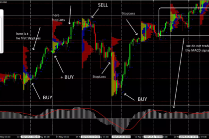 10 Best Indicator For Option Trading: Top Tools For Smarter Trades
