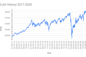 How To Survive a Stock Market Crash: Essential Tips for Investors