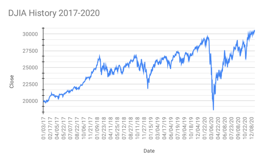 How To Survive a Stock Market Crash: Essential Tips for Investors