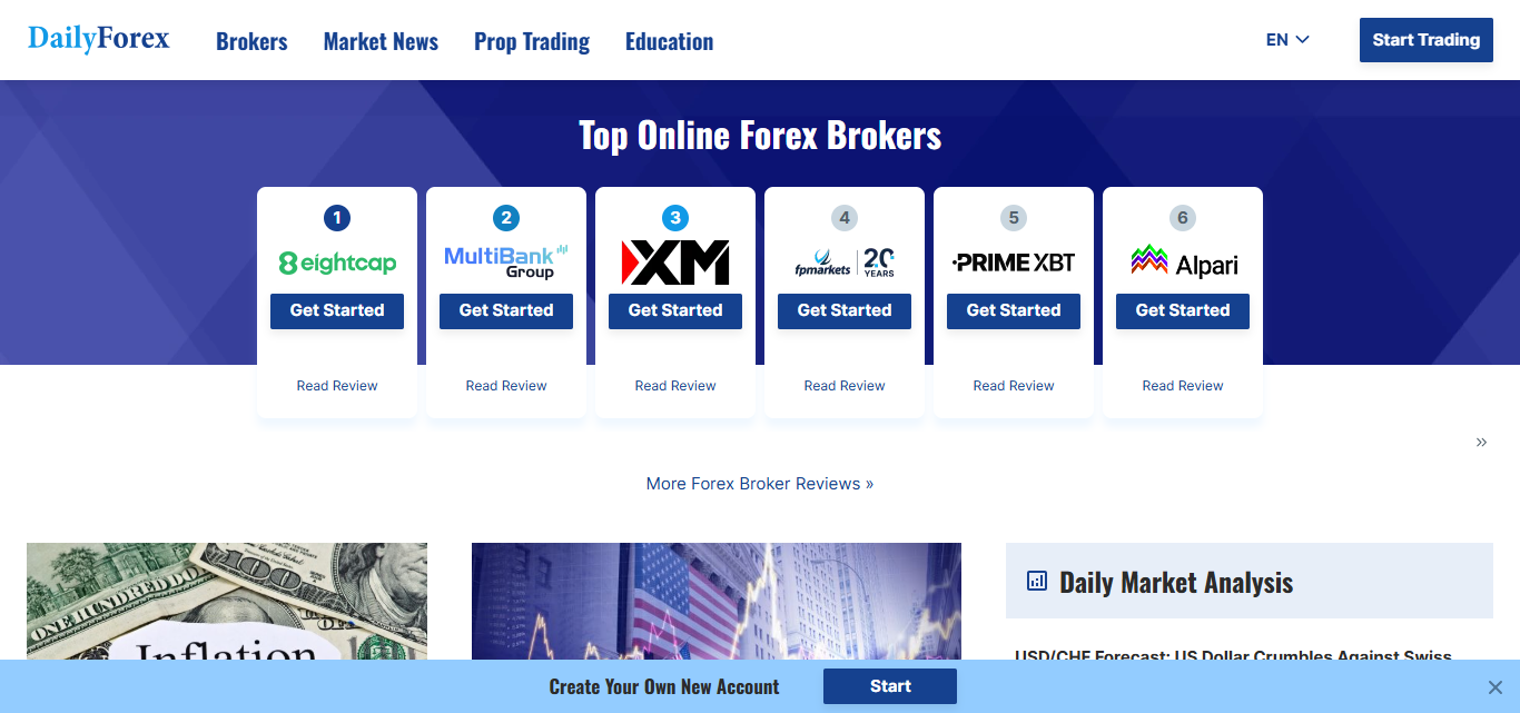 Daily Forex