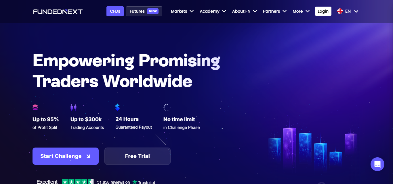 Funded Next