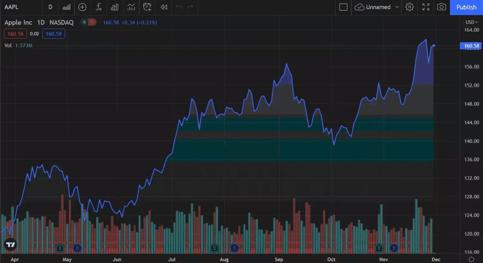 Try Day Trading