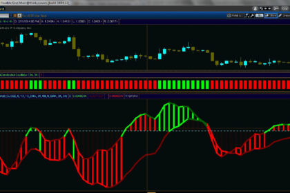 10 Best AI-Powered Trading Bots For Beginners
