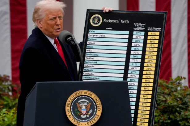 President Donald Trump , New Tariffs