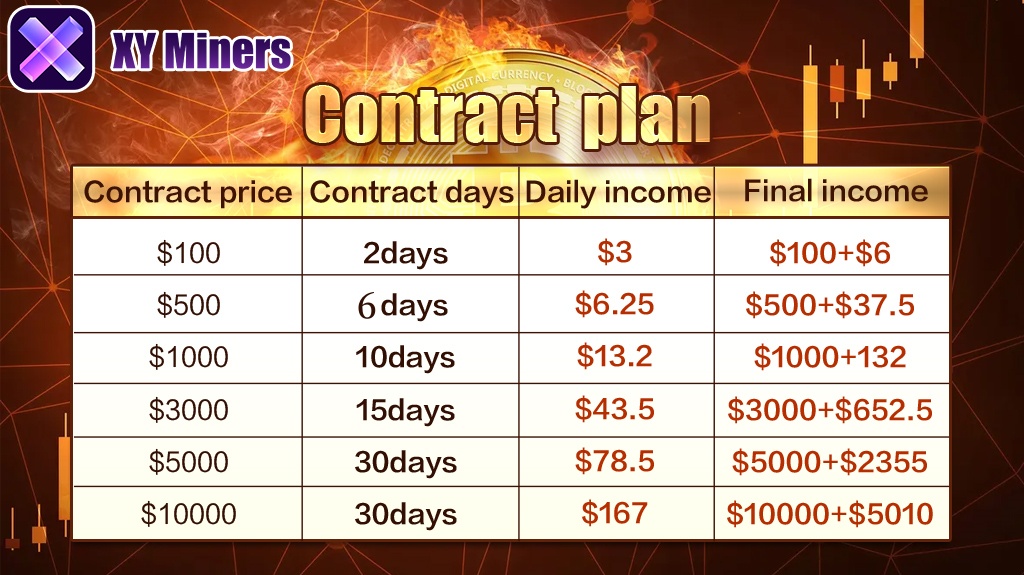 2. Choose a Mining Contract