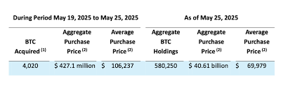 Bitcoin, Strategy