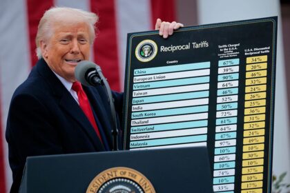 Court, Tariff, Trump