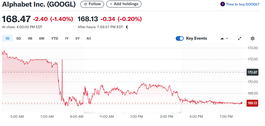 Alphabet Inc. (GOOGL)