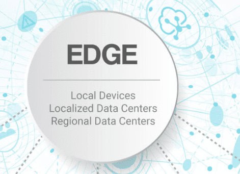 Edge Case Handling