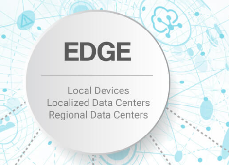 Edge Case Handling