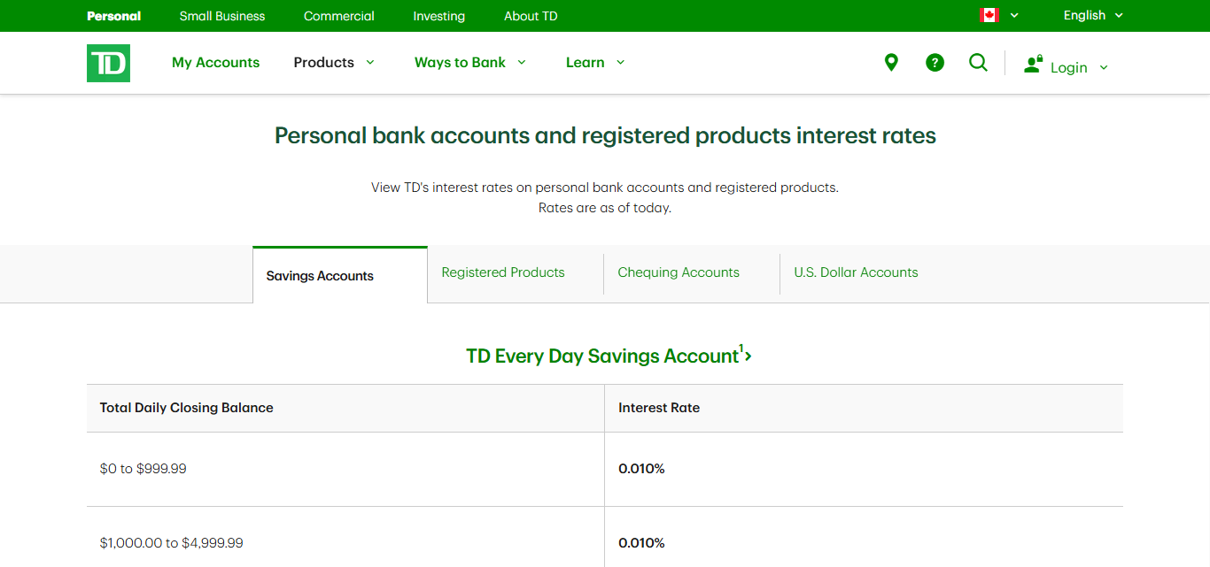TD High-Interest Savings Account
