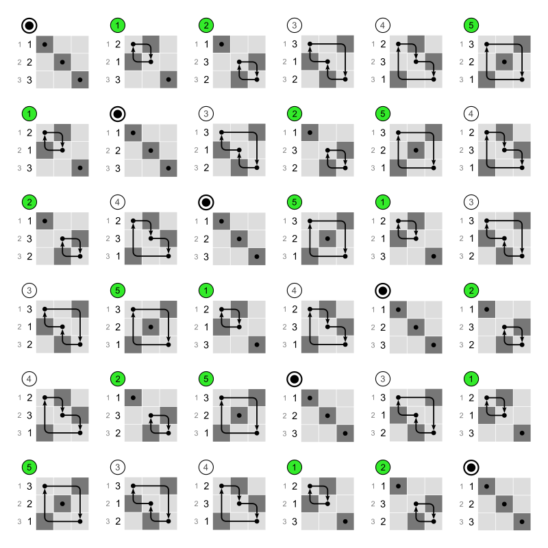 Permutation