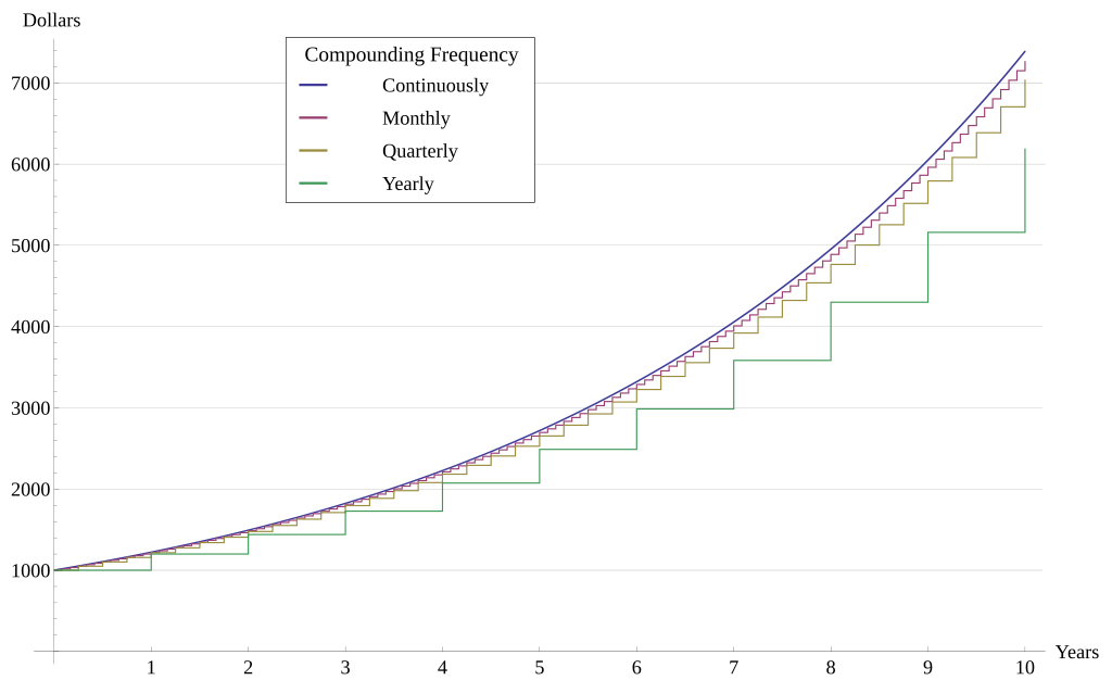 Breaking Down the Components