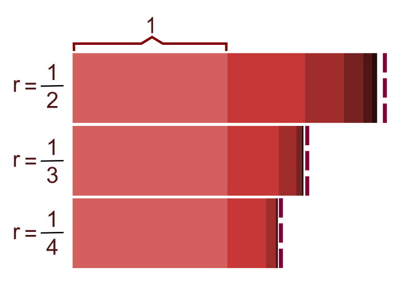 What Is a Geometric Sequence?