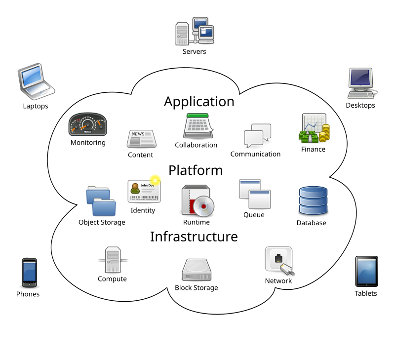 Introduction Cloud Computing