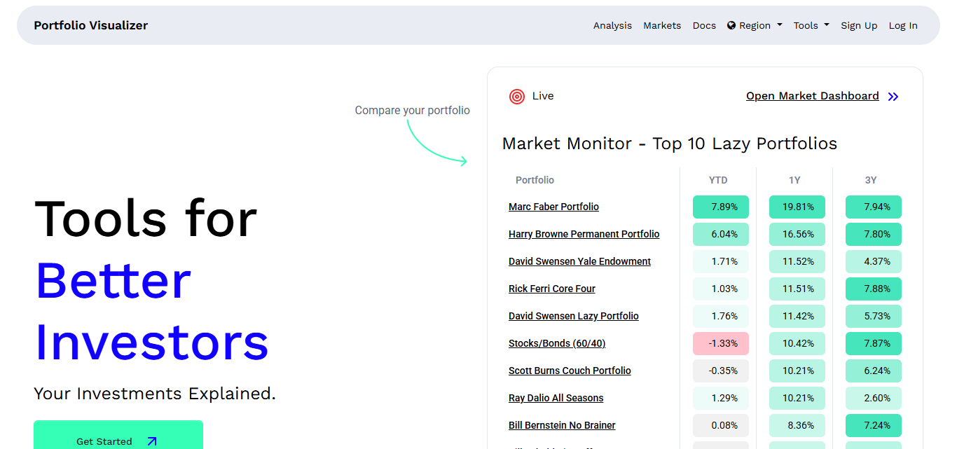 What is Portfolio Visualizer?