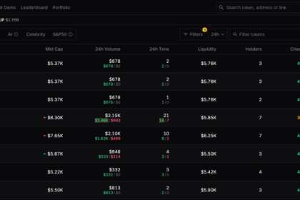 How To Read Numbers In Ape.pro Crypto– A Beginner's Guide