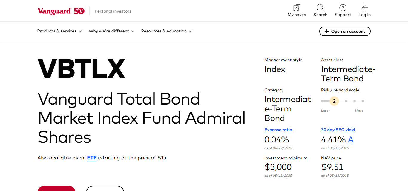 Vanguard Total Bond Market Index Fund (VBTLX)