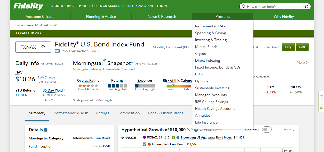 Fidelity U.S. Bond Index Fund (FXNAX)