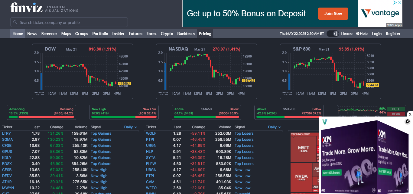 Finviz