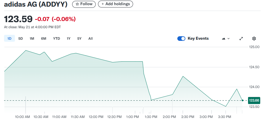 What Is Adidas AG (ADDYY) Stock