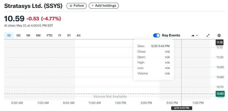 Stratasys Ltd. (SSYS)