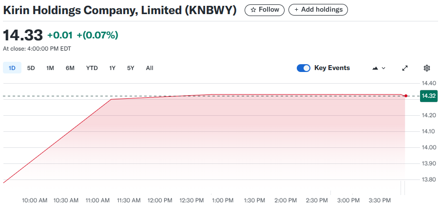 Kirin Holdings (KNBWY)