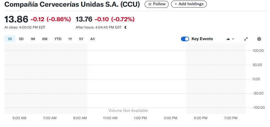 Compania Cervecerias Unidas S.A. (CCU)