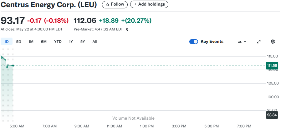 Centrus Energy Corp (NYSEMKT: LEU)