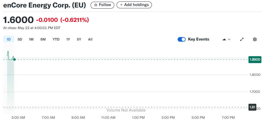 Encore Energy Corp (NASDAQ: EU)