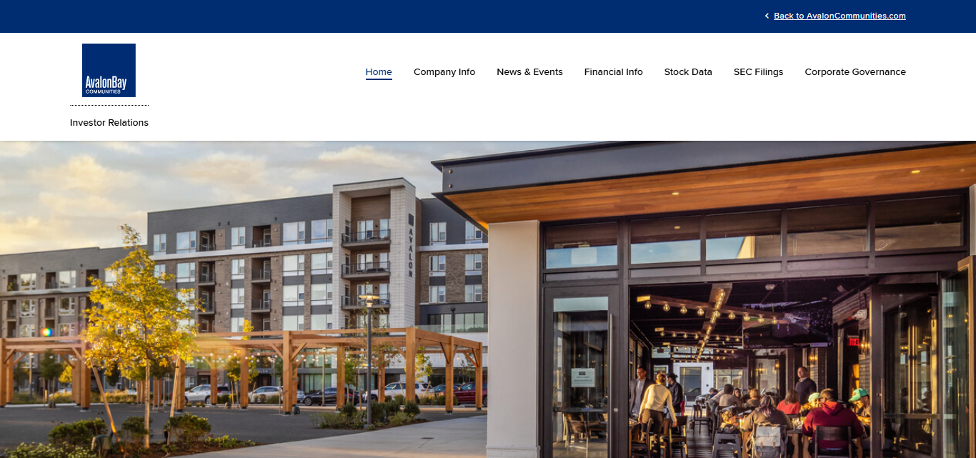 AvalonBay Communities Inc. (AVB)