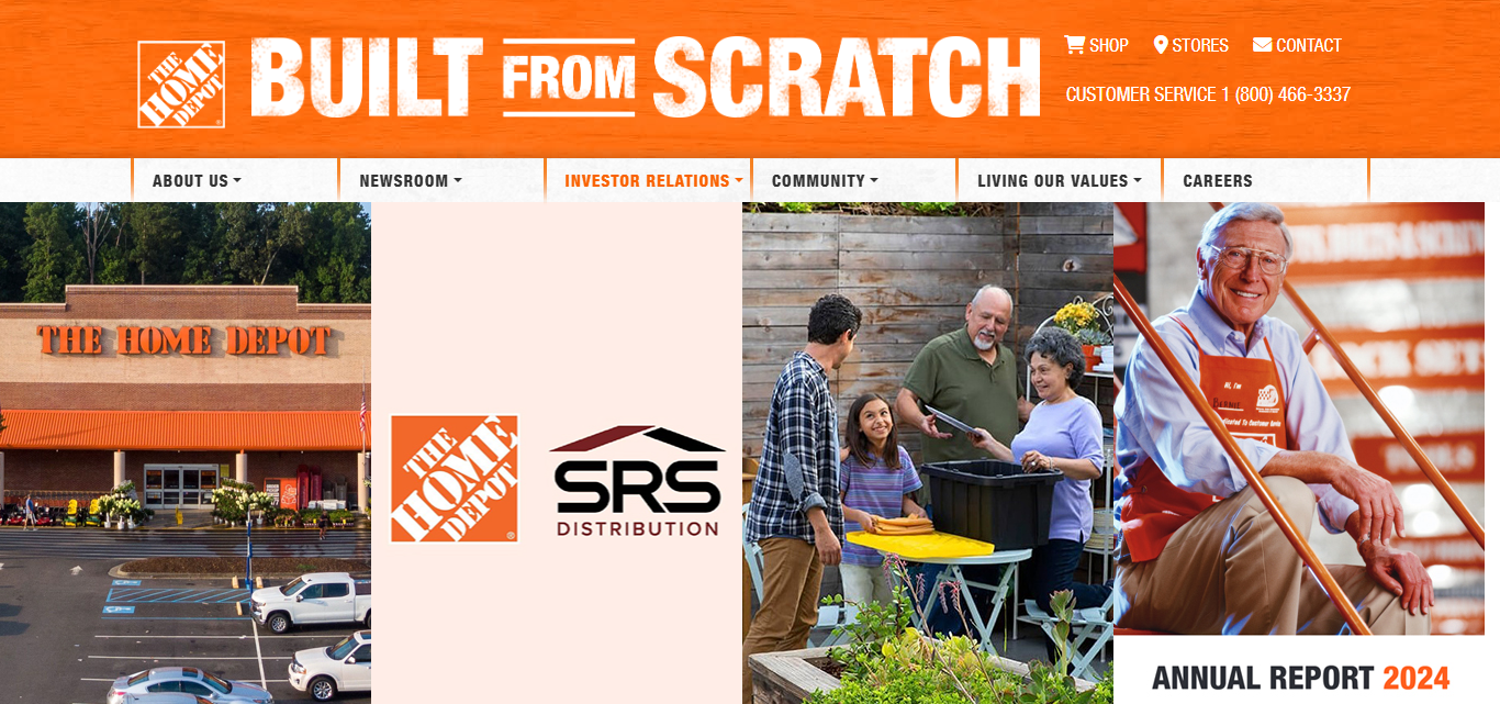 Home Depot Inc. (HD)