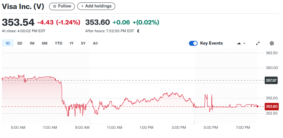 Visa Inc. (V)