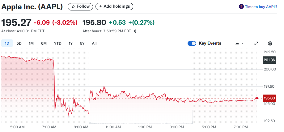 Apple Inc. (AAPL)
