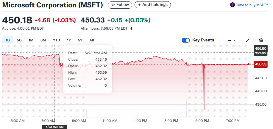 Microsoft Corp. (MSFT)