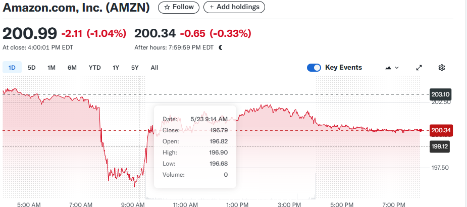Amazon.com Inc. (AMZN)