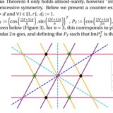 What Is The Fundamental Theorem Of Algebra