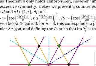 What Is The Fundamental Theorem Of Algebra