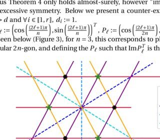 What Is The Fundamental Theorem Of Algebra