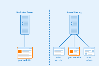 10 Best Forex Virtual Private Server (VPS) for 2025 – Top 10 Providers Compared