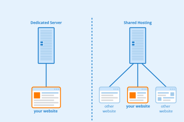 10 Best Forex Virtual Private Server (VPS) for 2025 – Top 10 Providers Compared