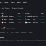 How To Buy Binance Coin (BNB) With Minimal Slippage – Easy Guide